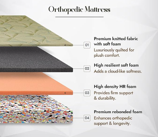Starlon Orthopedic Foam Mattress | Dual Comfort Design | Spine Alignment | 5- Years Warranty | Medium Firm | 3 Layered Orthopedic Mattress | Queen Size (48x78x4 Inches) view 2