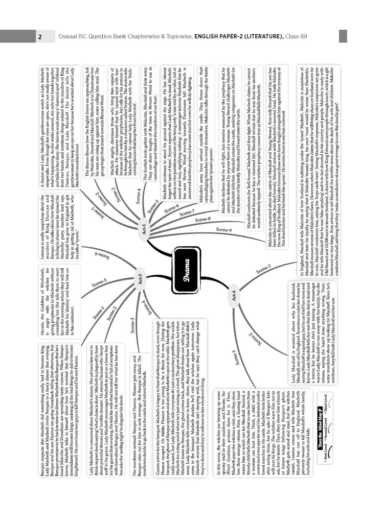 Oswaal ISC Question Bank Class 12 English-2 | Chapterwise and Topicwise | Solved Papers | For Board Exams 2025 Oswaal Editorial Board view 2