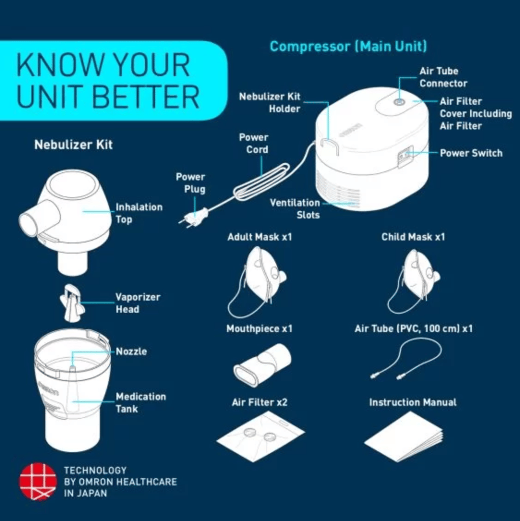 Omron NE-C106 Compressor Nebulizer System view 2