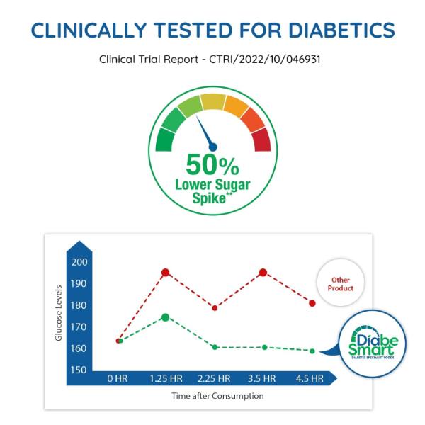 Diabetic Atta 1 Kg view 2