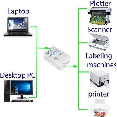 Usb Switch 1X2 Auto | 3 in 1 (1) 2 Ports Auto Printer Sharing Switch Hub Box view 2