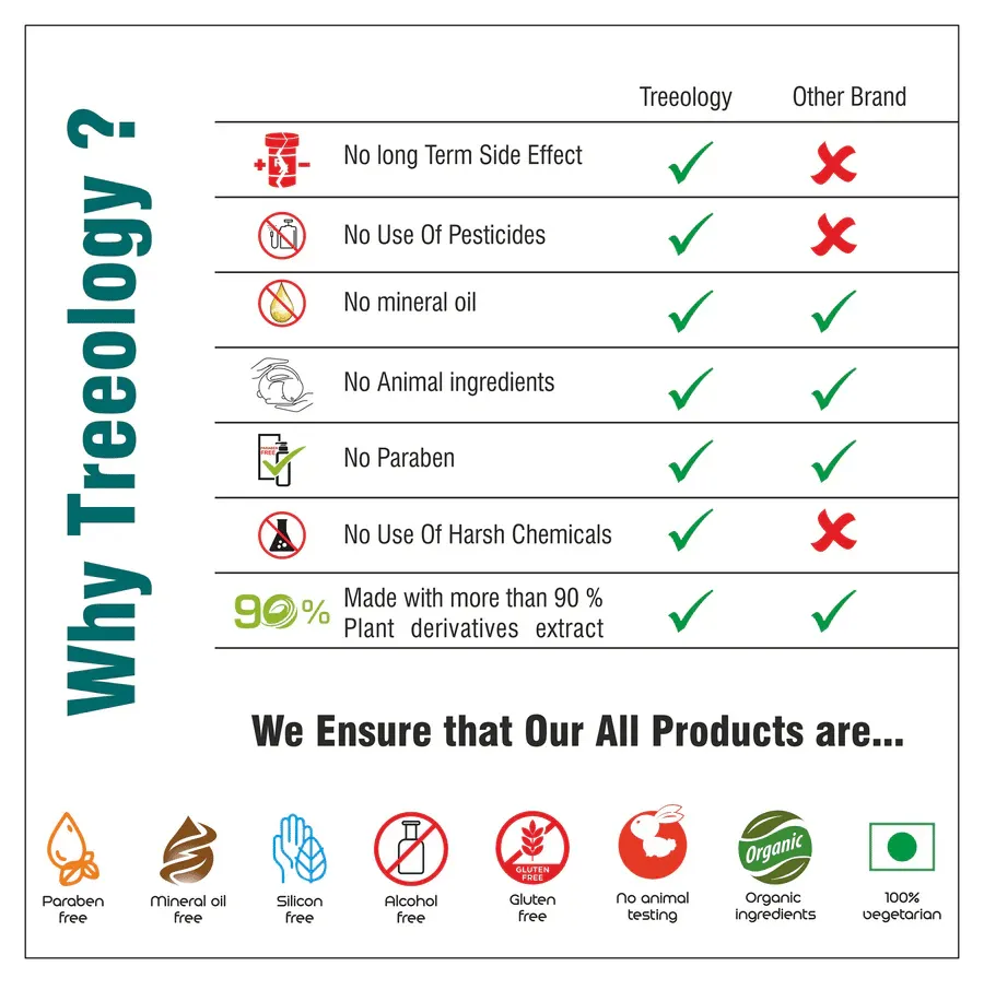 Treeology Honey Oat Milk Cleanser for Soft Smooth Skin view 2