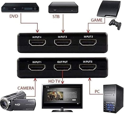 HDMI Switch 5X1 with Remote Control for UHD 2K 4K Support, Full HD 1080P, 3D, Switch Splitter with Remote Control, HD Audio,5 in & 1 Out view 2