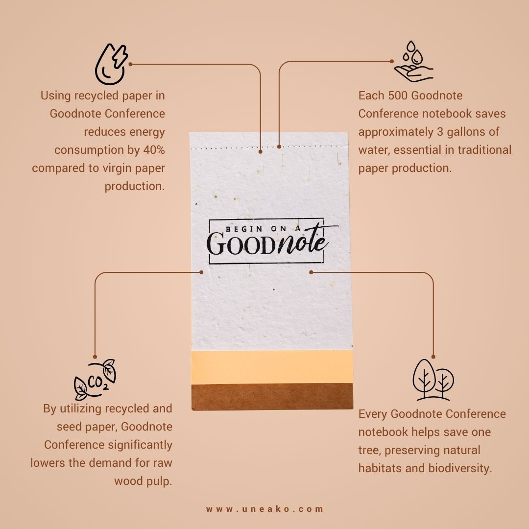 Good note conference pad 10pcs view 2