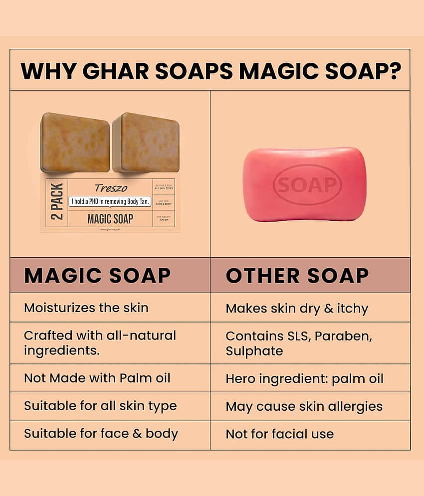 Treszo Skin Whitening GHRR Magic Soap Sandal Wood Soap for All Skin Type ( Pack of 1 ) view 2