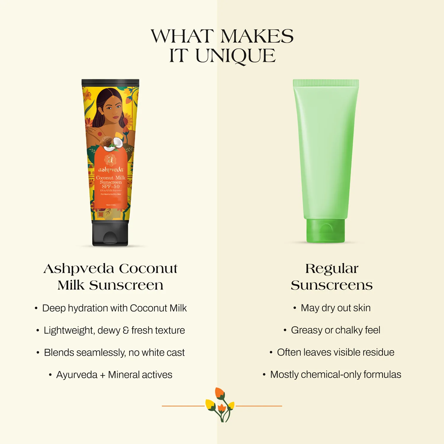 ashpveda Coconut Milk Sunscreen SPF50 PA++++ UV Shield view 2