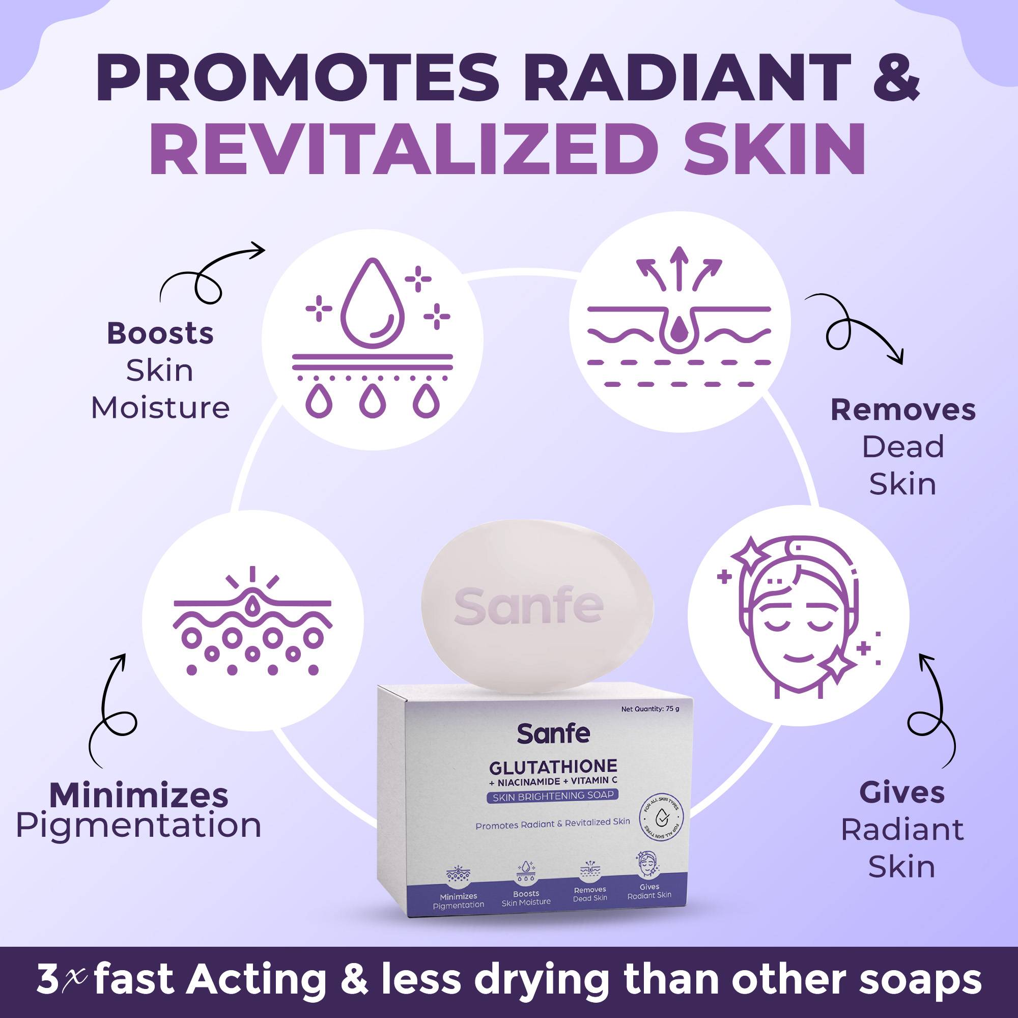 Sanfe Glutathione+Niacinamide+Vitamin C Brightening Soap, Hydrating, Minimizes pigmentation, Removes Dead Skin, Skin whitening soap for women and men, Tan Removal Hyperpigmentation & Glow 75gm view 2