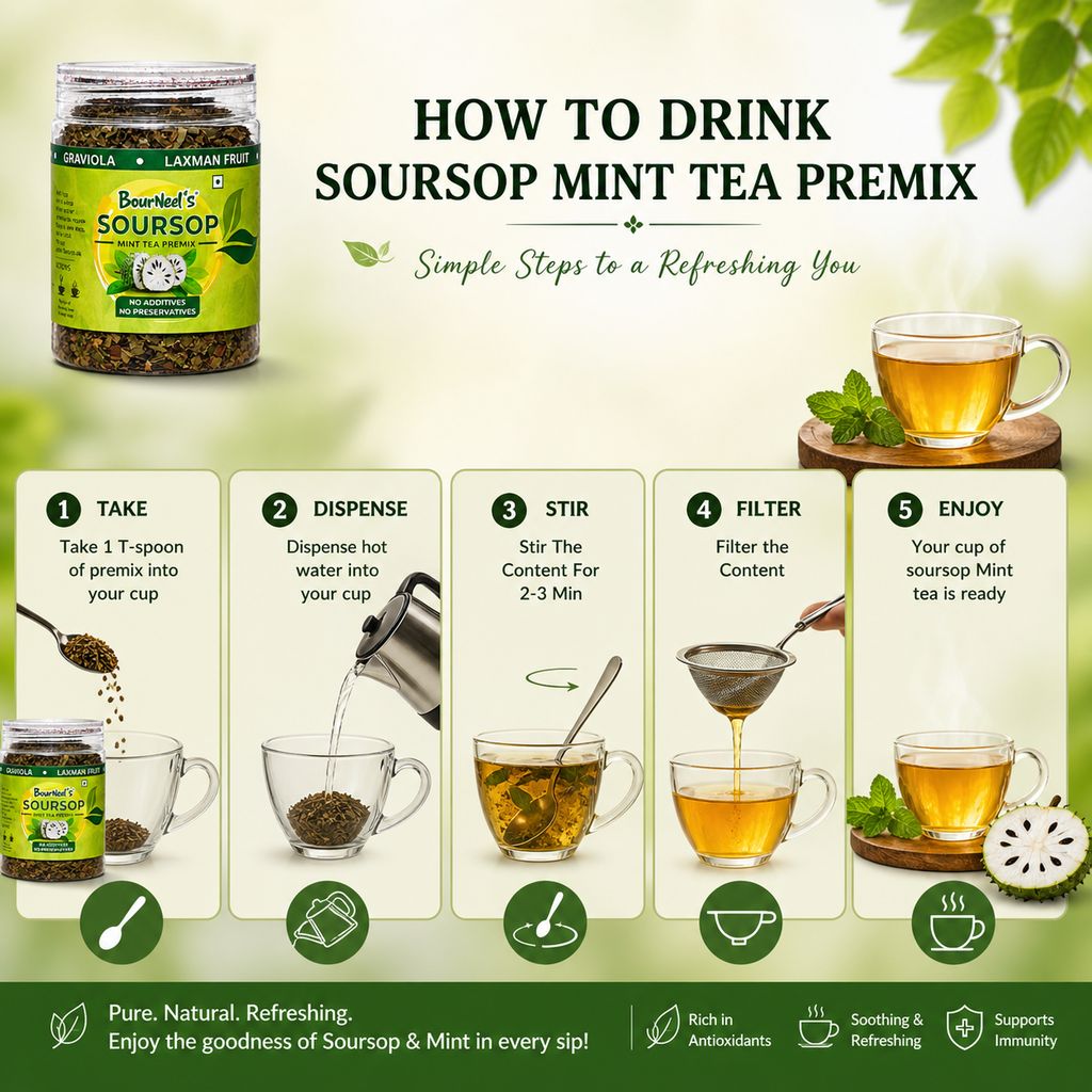 BourNeel's® Soursop Mint Tea Box (20 Bags)|Dipping Tea Bags | Combination of Dry Soursop Leaves & Mint Leaves| No Preservatives | Graviola Laxman Phal Dry Leaves | High Vitamin C |Soursop Mint Kadha Tea | view 2