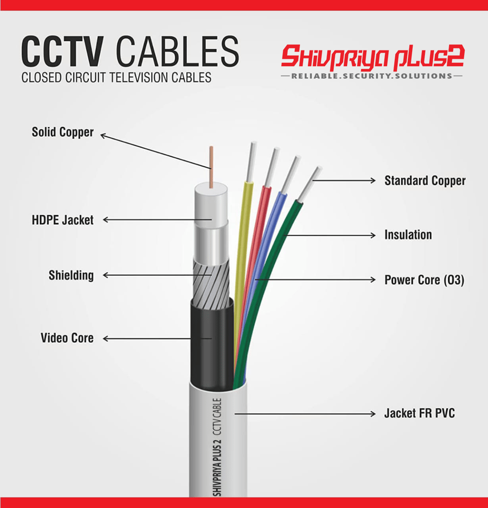 Shivpriya Plus2 Coaxial Pure Copper 3+1 CCTV Cable-90 Meter (White) view 2