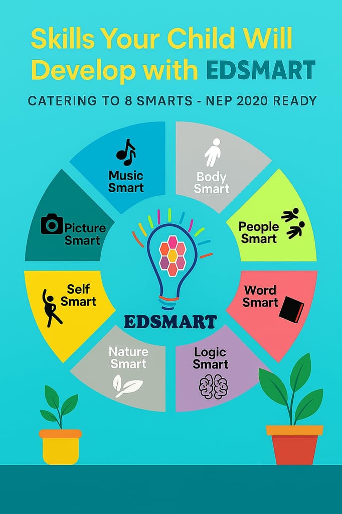Edsmart Preschool Activity Worksheets, 100 Sheets, Ages 1.5+, Brain Teasers and Painting Activities | Edsmart Bright Minds [Perfect Paperback] [Apr 30, 2025] Edsmart Edu Services Pvt Ltd view 2