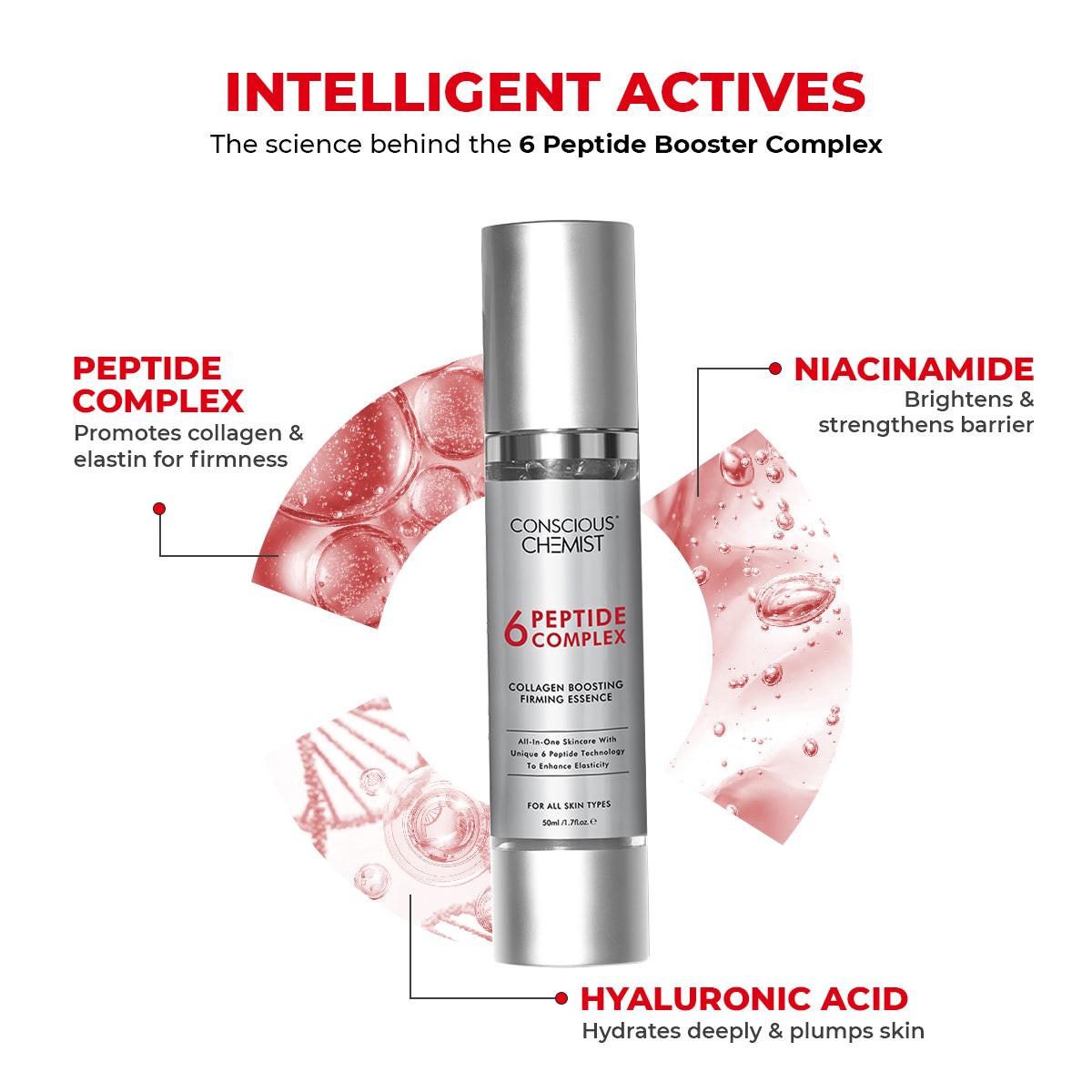 Conscious Chemist 6 Peptide Anti Aging Face Serum, Firming & Wrinkle Repair - 50ml view 2