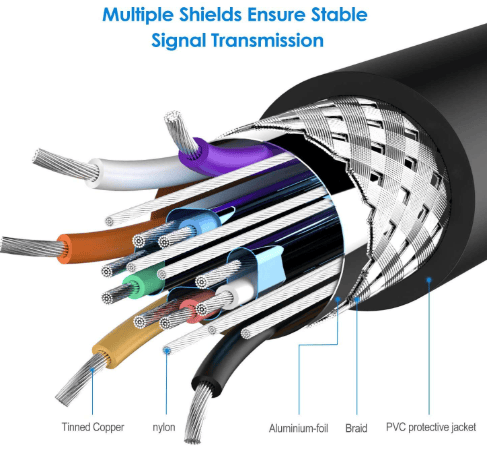 Male to Male 1.5Meter VGA Cable for PC/Monitor/LCD/LED, Plasma, Projector. Supports 1080P. VGA to VGA Converter Computer Cable view 2