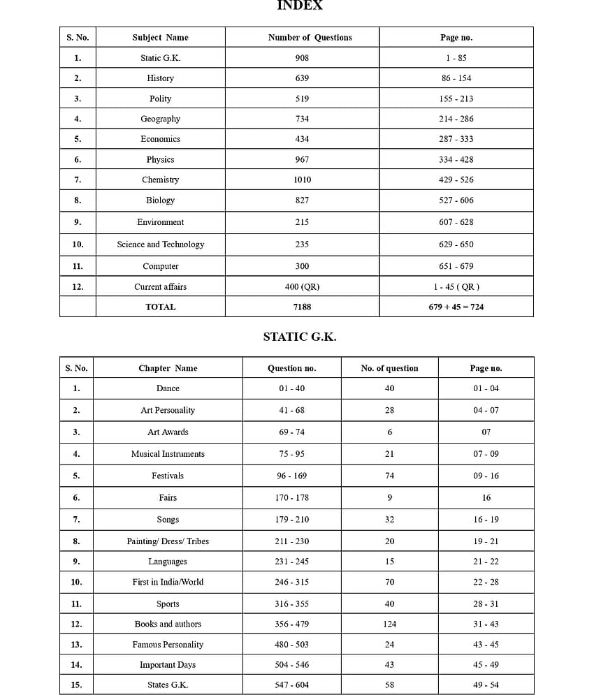 Railway General Studies 2026 – 7100+ PYQ MCQs with Detailed Explanations | English Medium | 3rd Edition | Updated Oct 2025 view 2