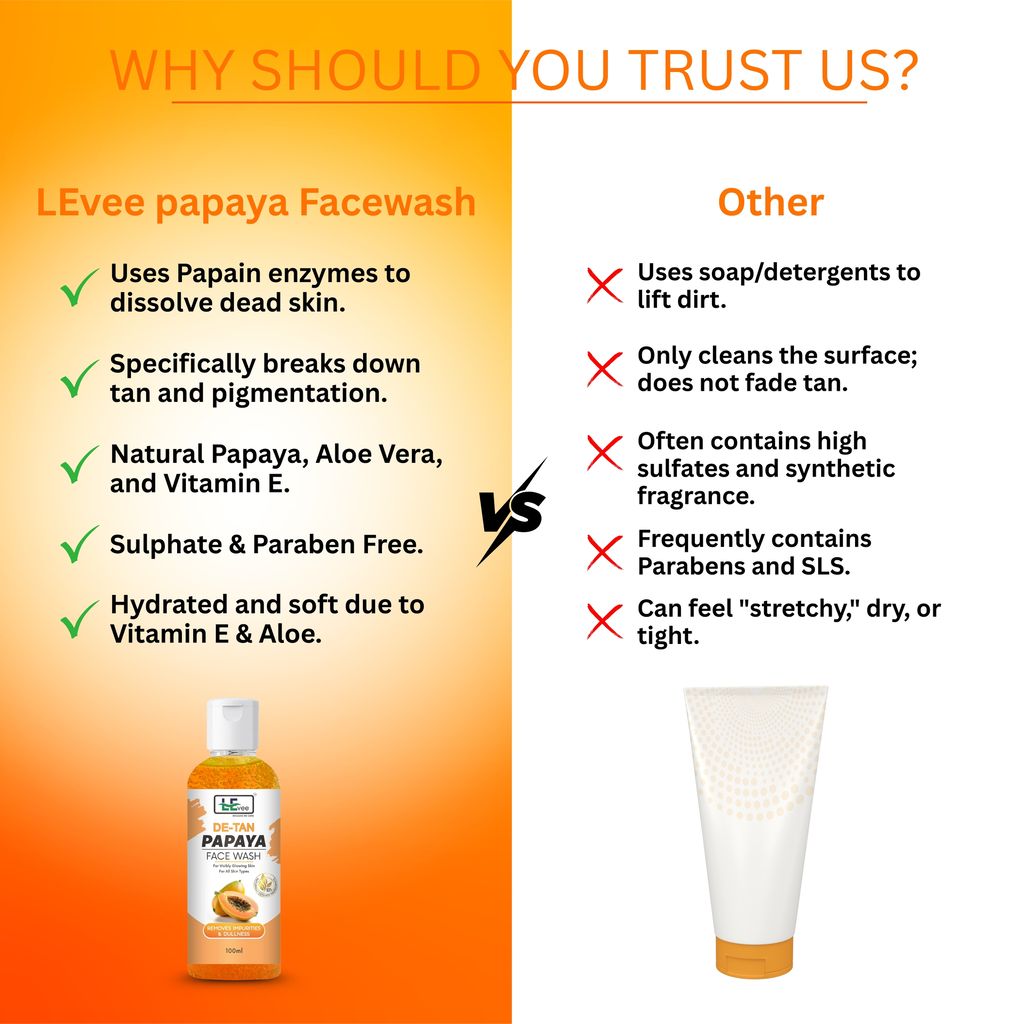 LEvee De-Tan Papaya Face Wash for Men & Women | Skin Brightening & Tan Removal Gel | Infused with Papaya Extract, Aloe Vera & Vitamin E | Sulphate & Paraben Free | All Skin Types - 100ml view 2