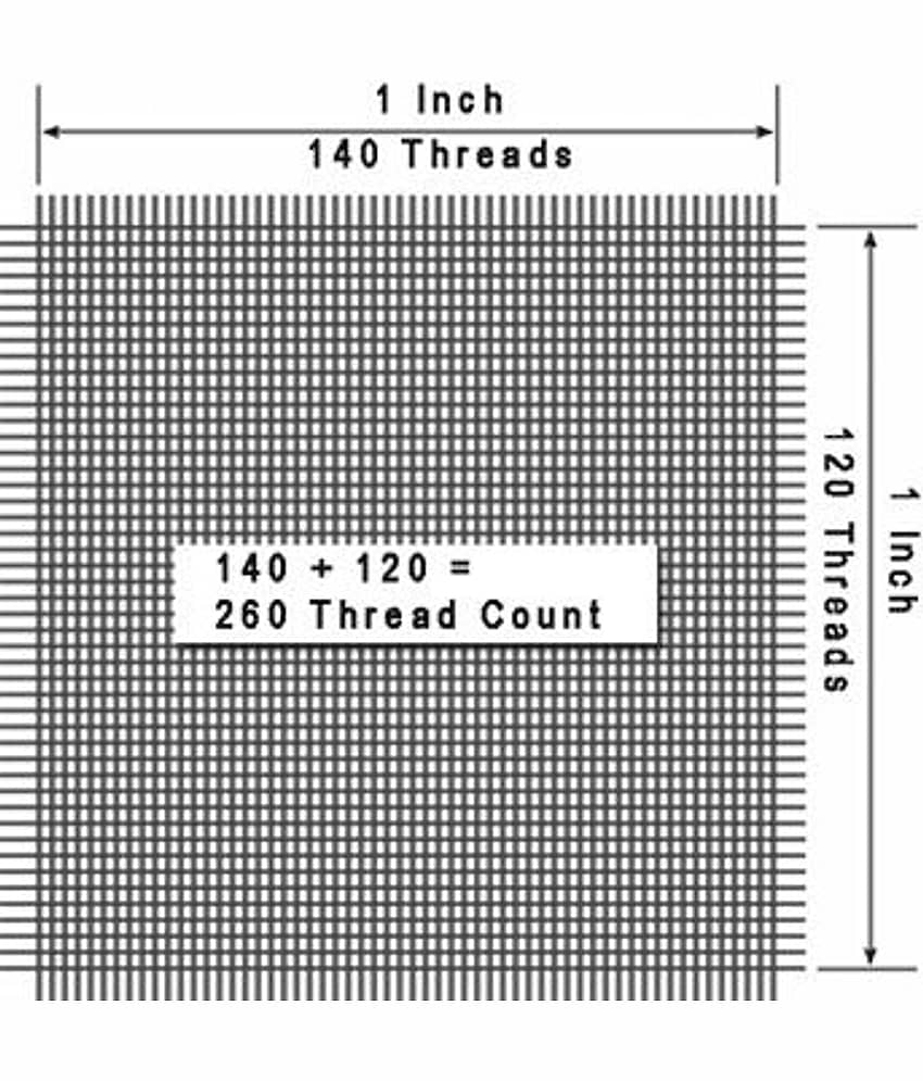 PETROSOLY Cotton 1 Double Bedsheet with 2 Pillow Covers ( White ) view 2
