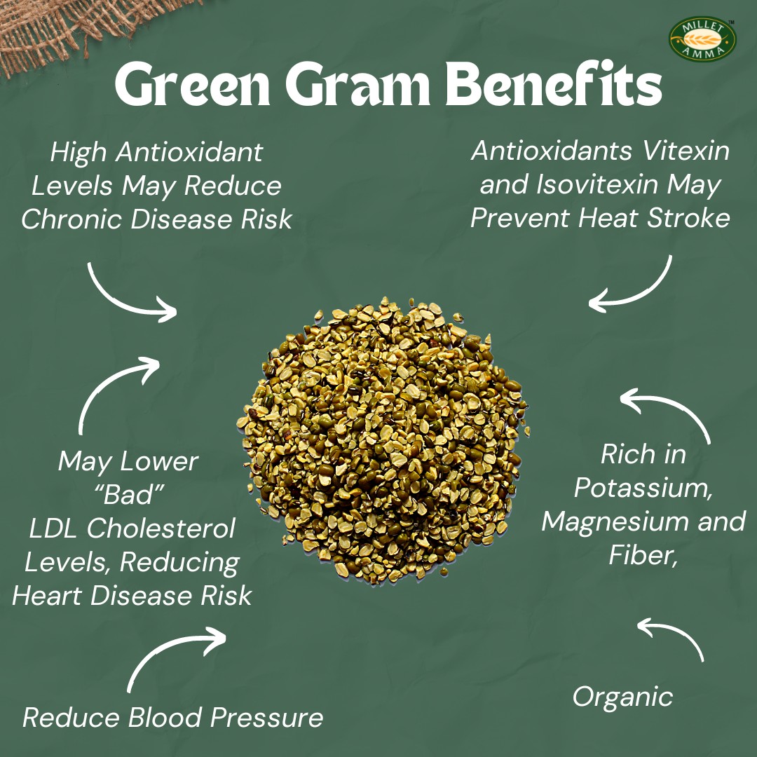 Green Gram Split view 2
