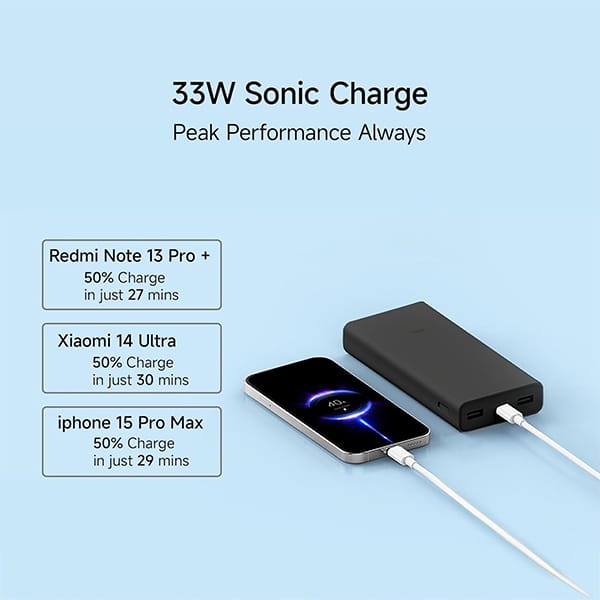 Mi 4i 20000mAh Power Bank view 2