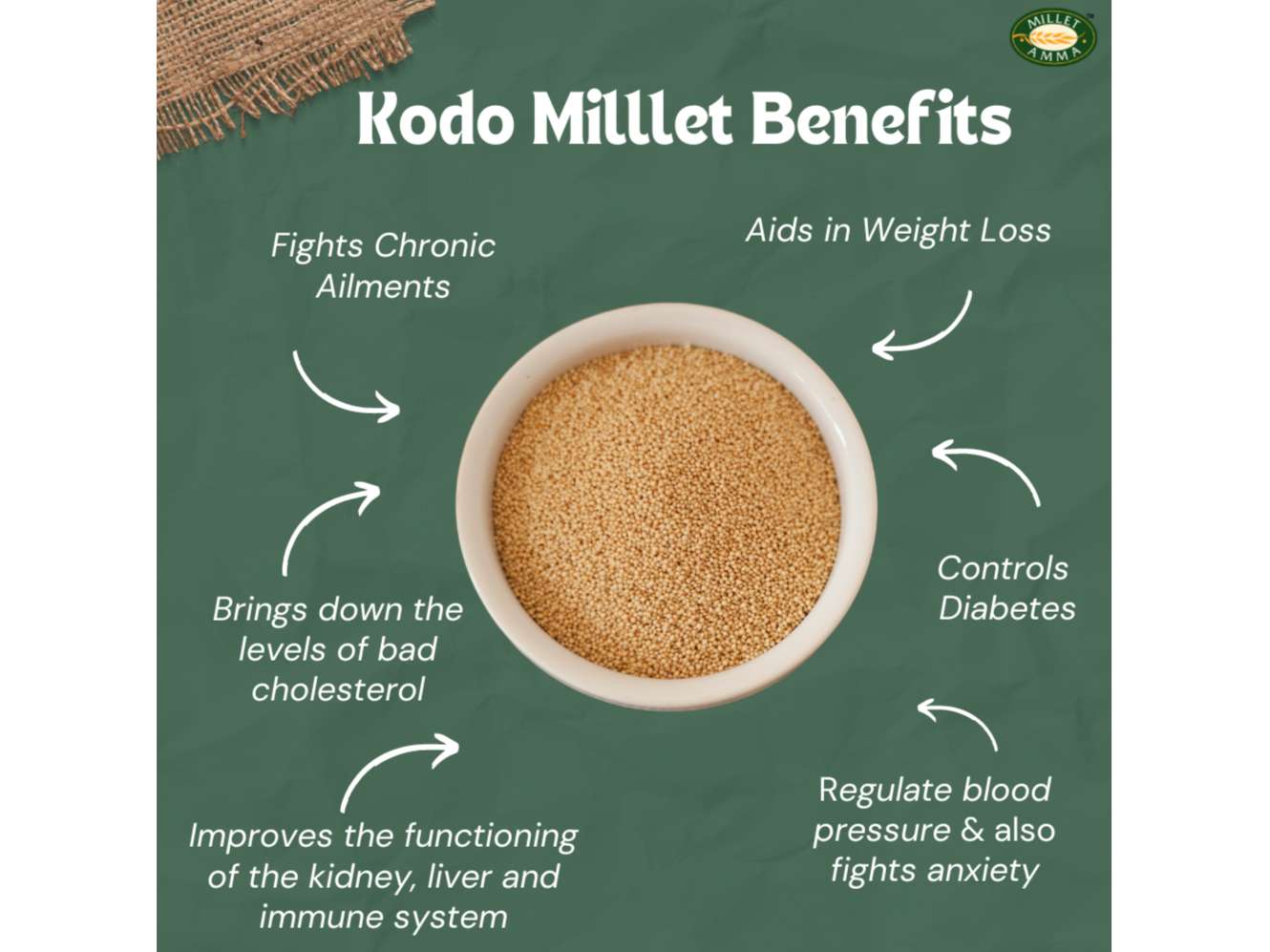 Kodo grain view 2