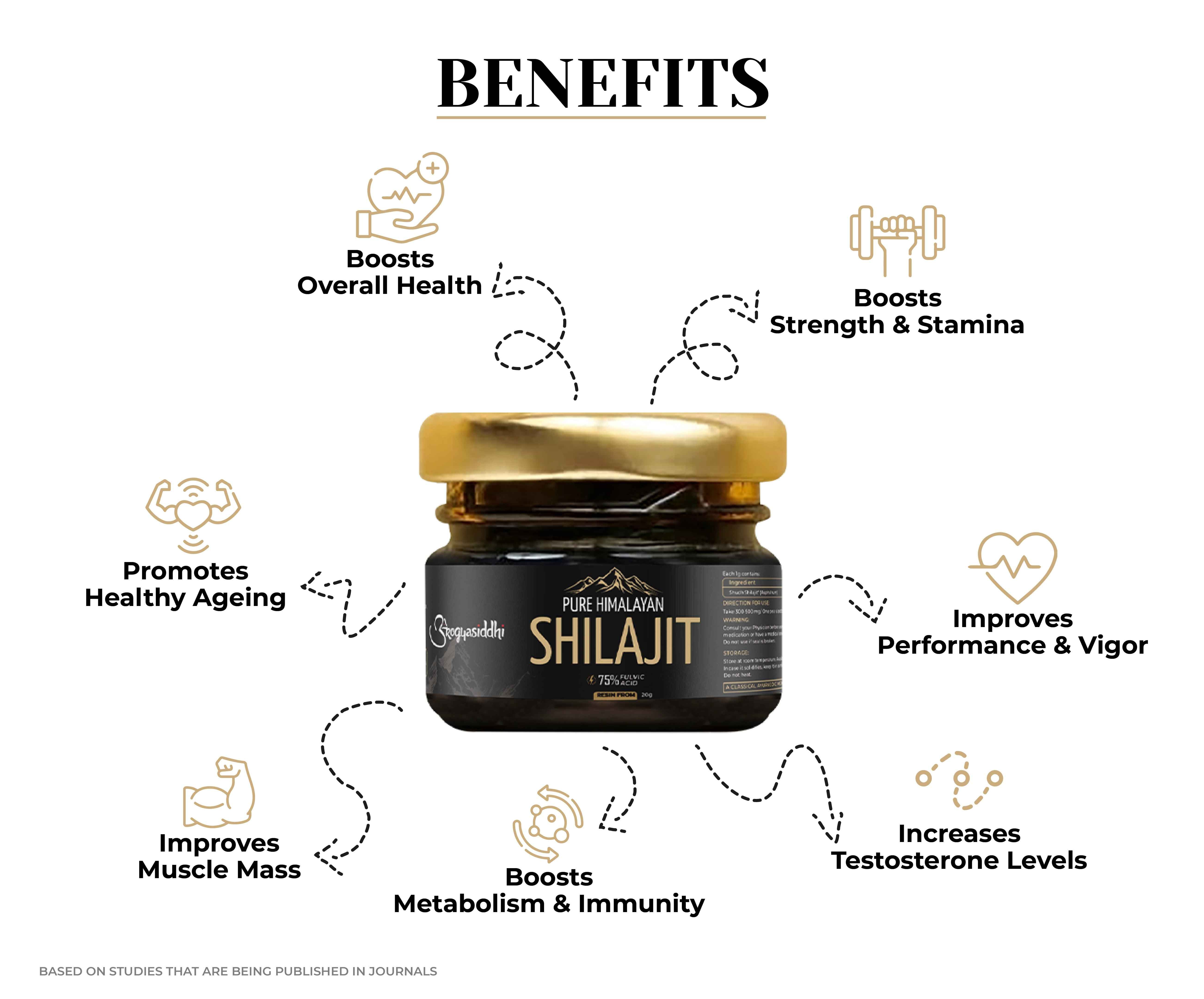 Pure Himalayan Shilajit Resin 20g | 75% Fulvic Acid | Lab Tested Quality Guaranteed view 2