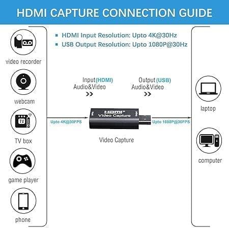 HDMI 4K Video Capture Card, Game Capture Card, Cam Link Card, Video Capture Device HDMI to USB 2.0 for Gaming, Streaming, Compatible with Nintendo Switch, PS3/4, Xbox One view 2