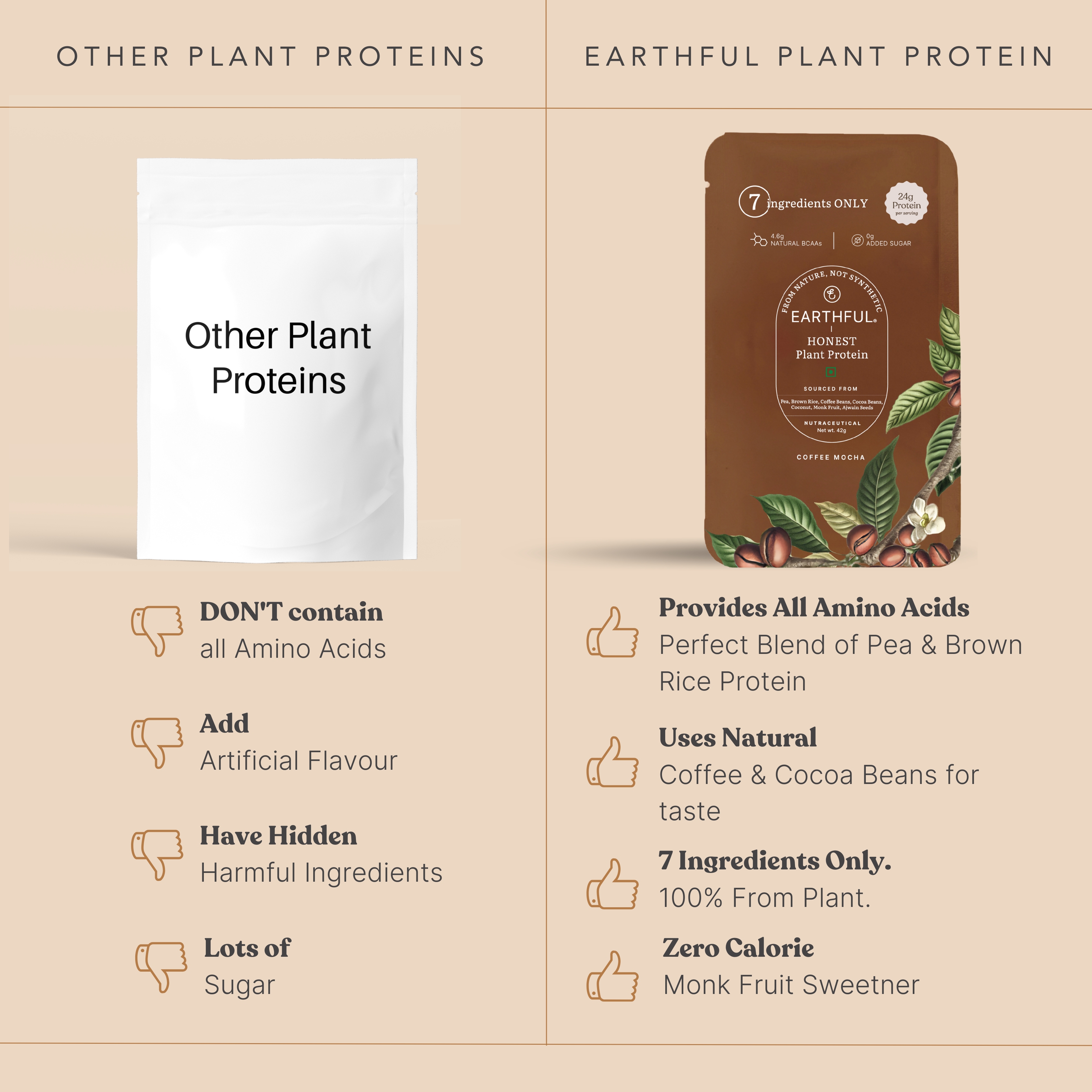 Earthful Honest Plant Protein-Coffee Mocha view 2