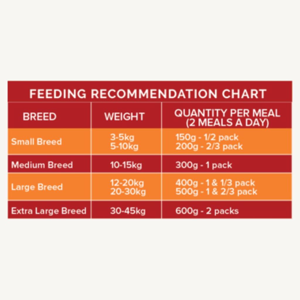Waago Lamb brown rice and Vegetables Fresh Food for all Breed Dog 300gm view 2