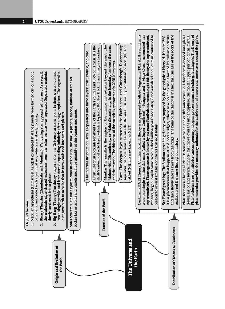 Oswaal UPSC Power Bank | 1000+ MCQs for UPSC & State PSCs Exams | Geography | Latest Edition Oswaal Editorial Board view 2