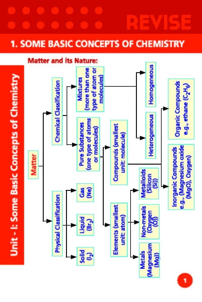 Oswaal RMT Flash Cards NEET (UG) Chemistry Part-1 (For 2024 Exam) Oswaal Editorial Board view 2