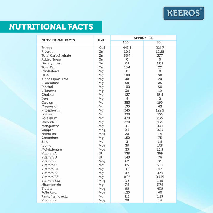 Keeros Diabetic Protein Health Drink - Vanilla Flavor, Diabetic Friendly, High Fiber, Balanced Carbohydrate & MUFA, General Health Benefits with DHA, Nutrient-Rich Supplement, 400 gm view 2
