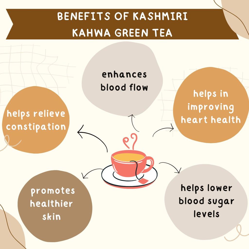 Wemalley Organic Kashmiri Kahwa Green Tea Teabags 40 grams| Improves Blood Circulation, Digestion, Heart & Skin Health| Mix of Saffron, Nuts & Rose Petals| 20 Teabags view 2