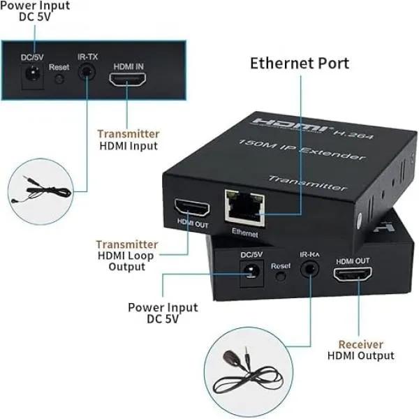 HDMI Extender 150M (With Loop) | HDMI Extender Over LAN Routers Switchers Ethernet Network 150M RJ45, CAT5, CAT6 view 2