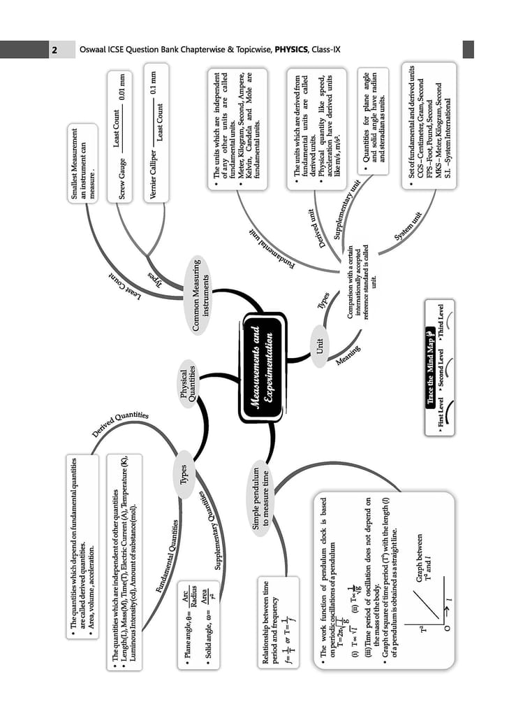 Oswaal ICSE Question Bank Class 9 Physics | Chapterwise | Topicwise | Solved Papers | For 2025 Exams Oswaal Editorial Board view 2