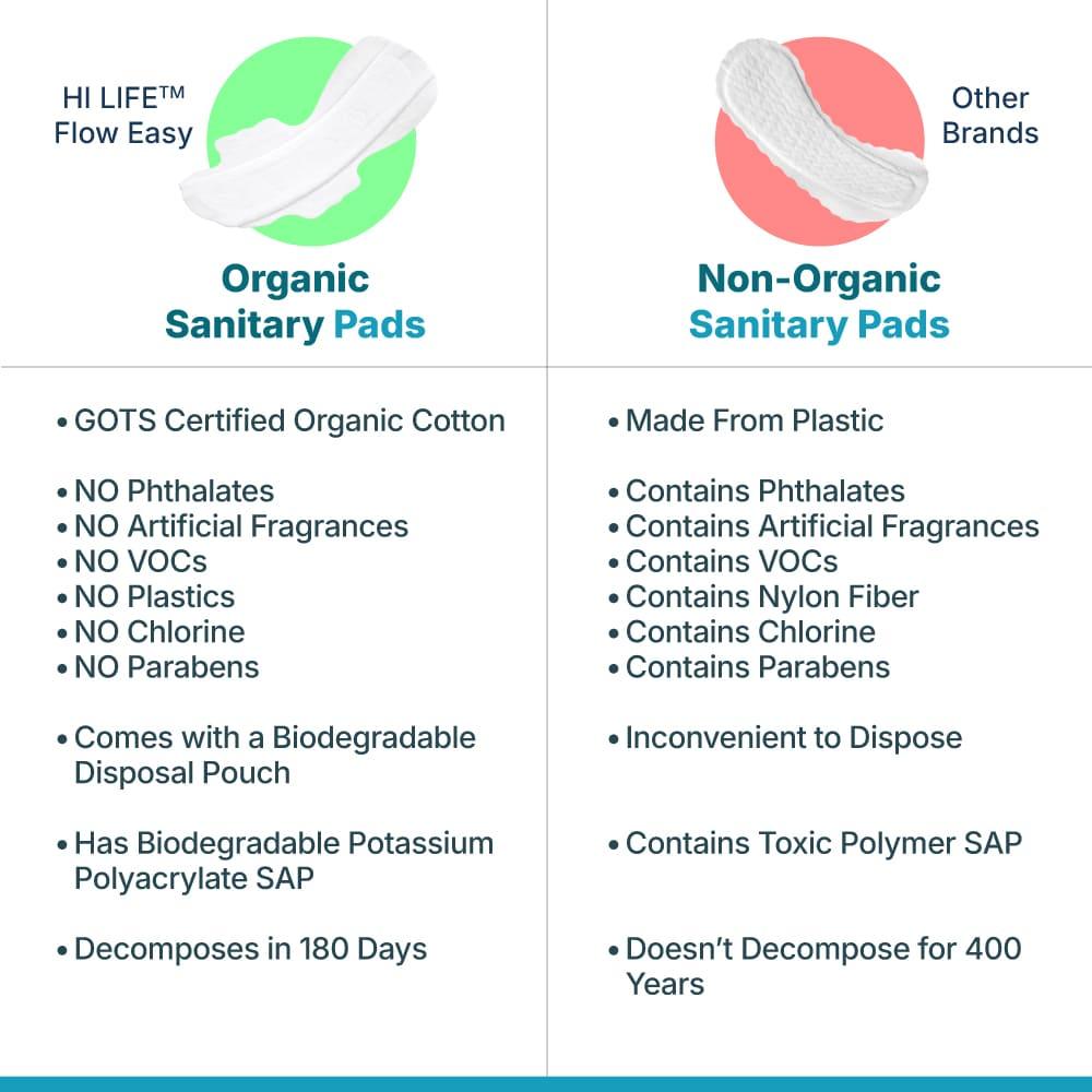 Flow Easy Organic Sanitary Pads | Pack of 8 + Disposable Pouches view 2