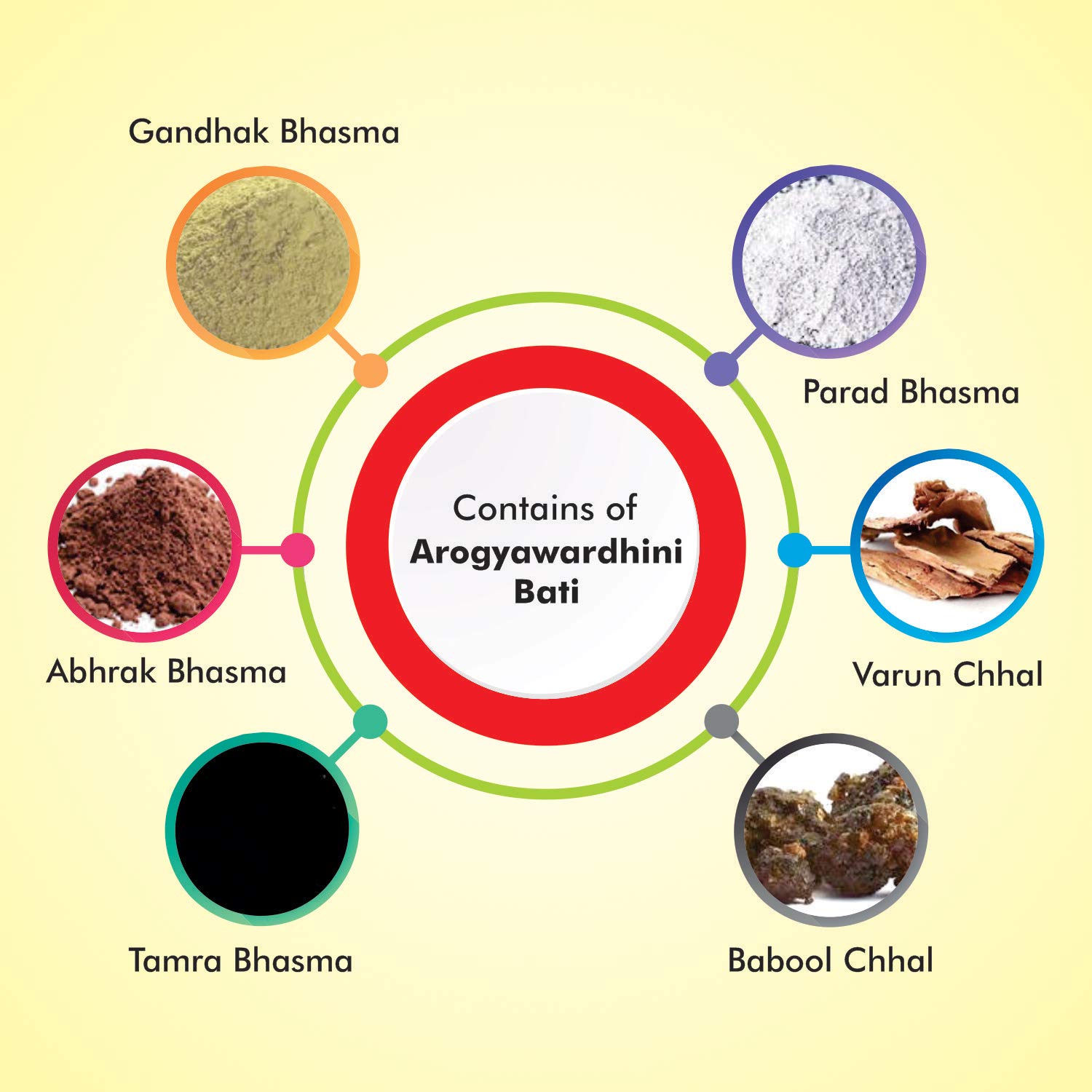 Baidyanath Arogyawardhini Bati 80 Tab view 2