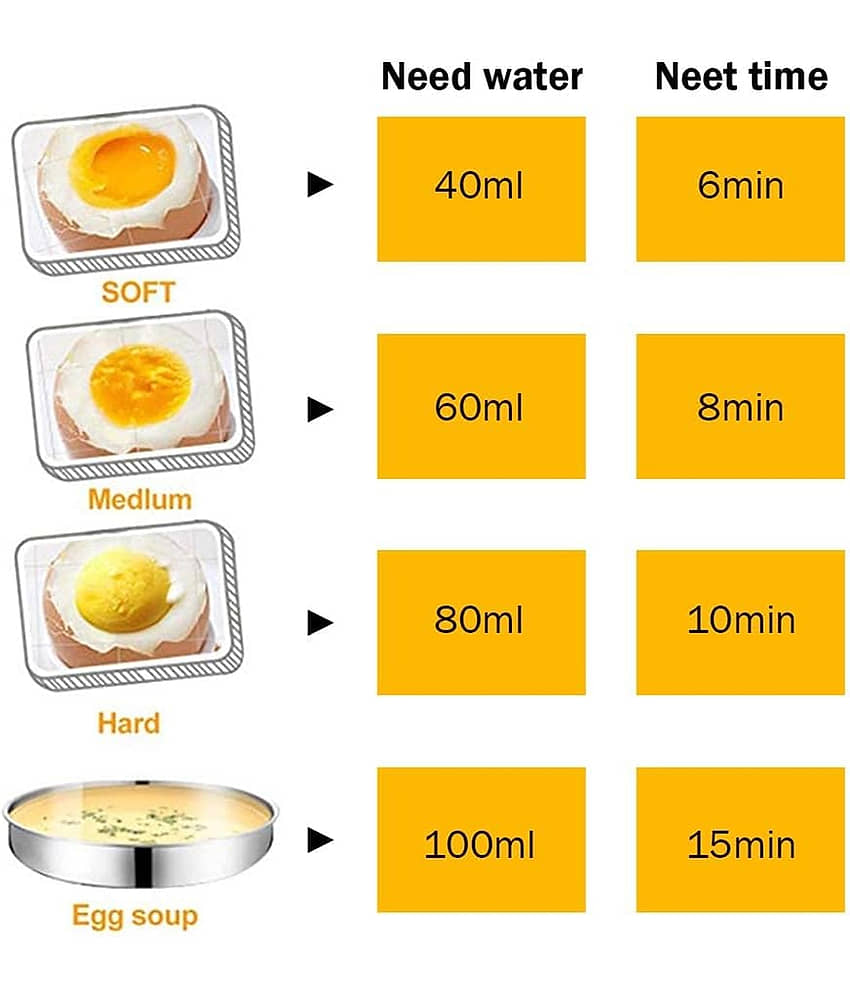 Electric Egg Boiler, Pink and White, Automatic Shut-Off, 14 Egg Capacity, Plastic and Steel Construction, 10-Minute Cooking Time view 2