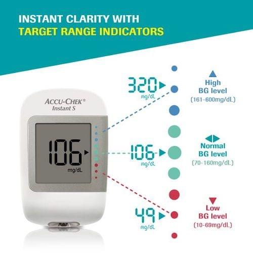 Accu-Chek Instant S Blood Glucose Monitoring System with Target Range Indicator and Free Accu-Chek Instant 10's Strips view 2