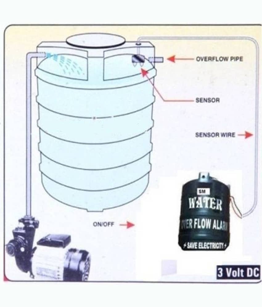 Water Tank Overflow alarm_ Will you only care when there is none left? view 2