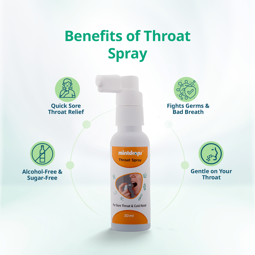 Mintdrops Throat Spray view 2