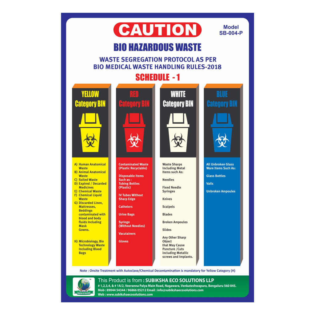 Bio Medical Waste Segregation Chart (Pack of 5, A3 & A4 Sizes) Essential Waste Management Guide