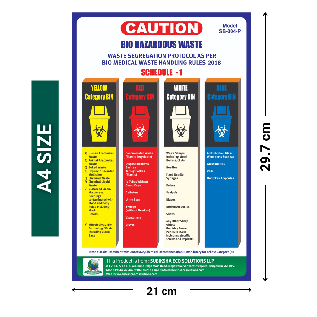Bio Medical Waste Segregation Chart (Pack of 5, A3 & A4 Sizes) Essential Waste Management Guide view 2