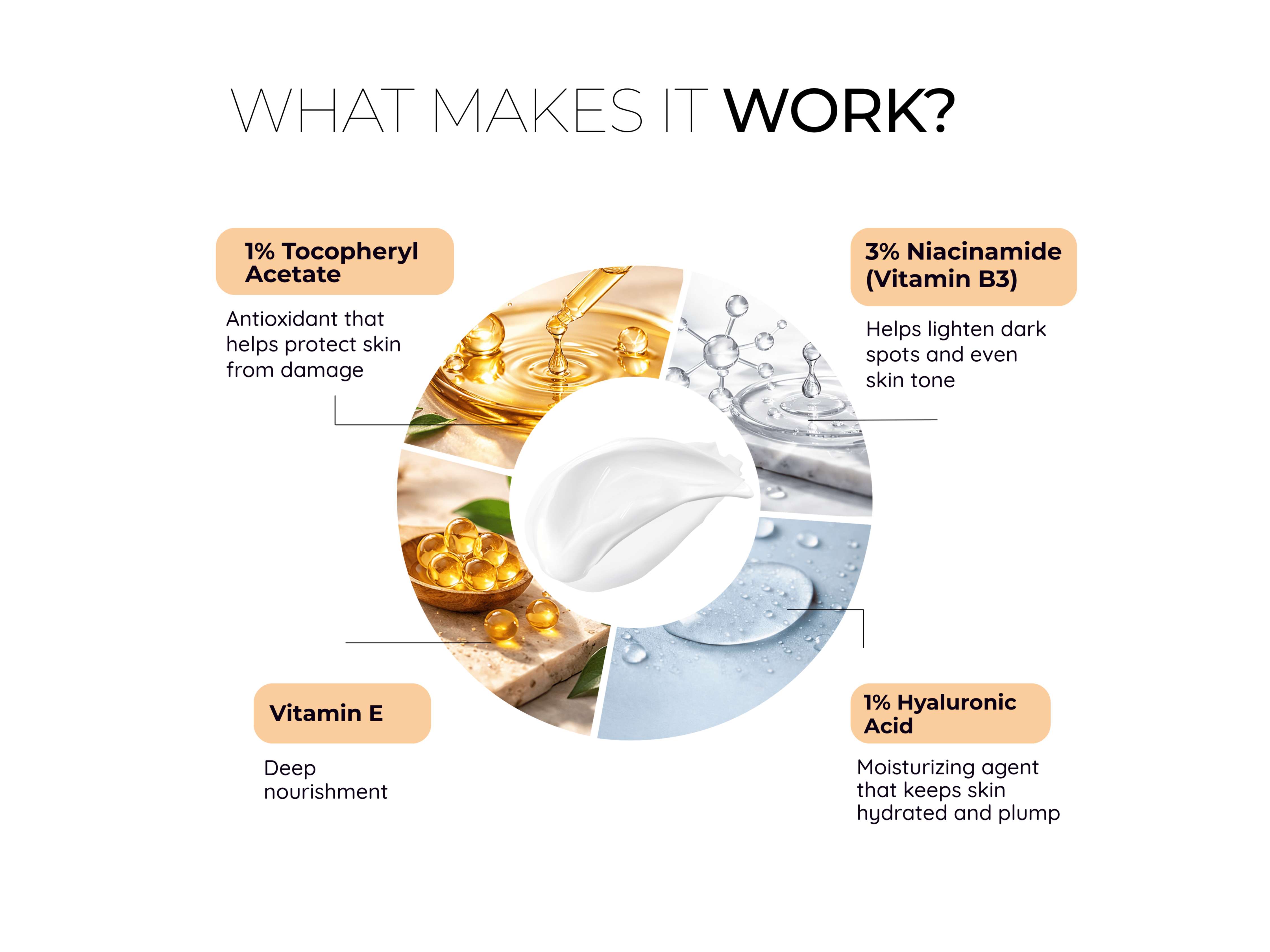 By NAKED fact Non sticky Light Moisturizer for Intense Hydration & Anti-Ageing Properties, With Niacinamide, SPF 20, Vitamin B3 & E, 96 Hours Moisturising Effect, Barrier Repair Cream, All Skin Types, 100g view 2