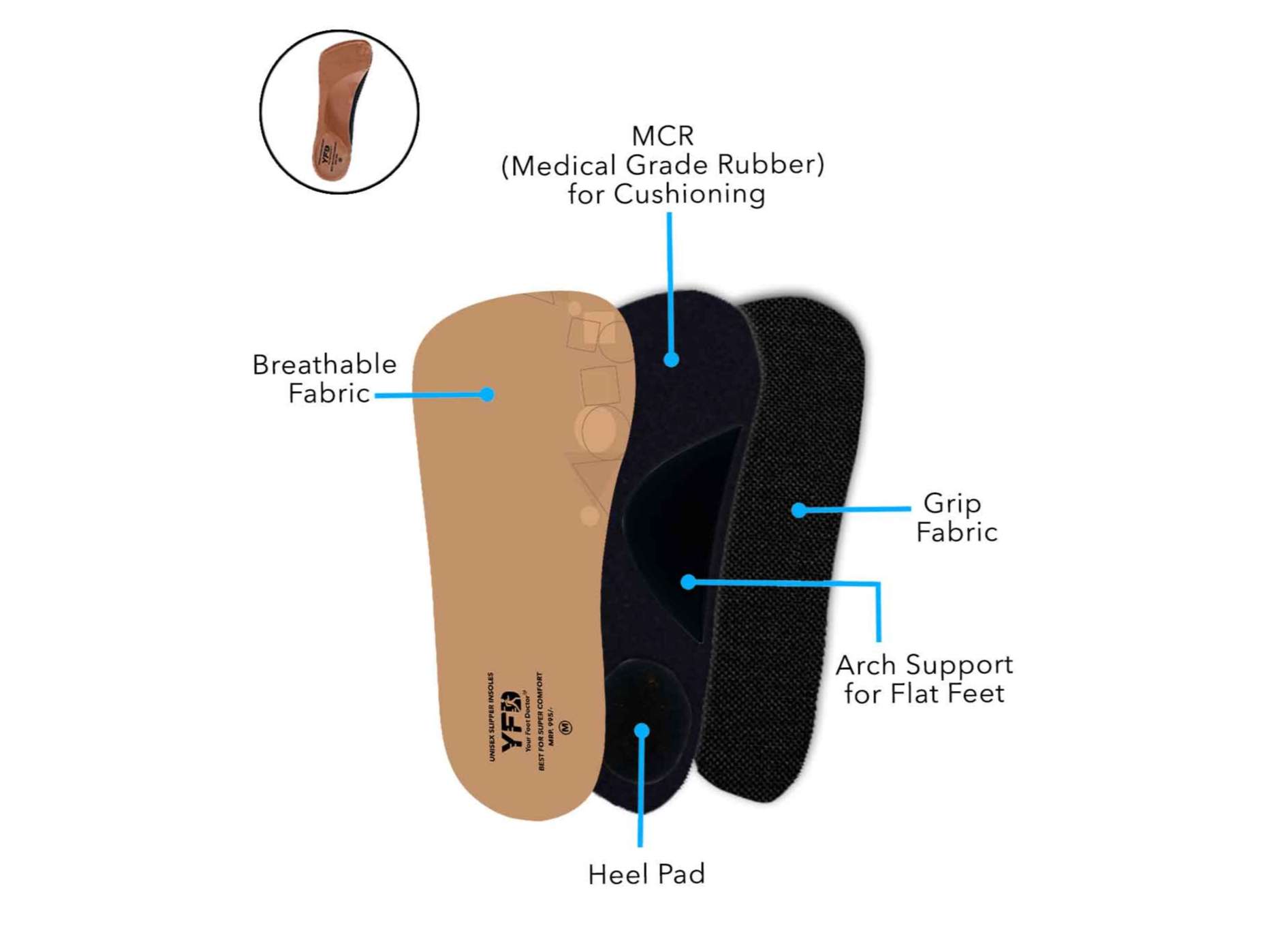 Unisex Slipper Insole - Large (UK10 to UK12) view 2