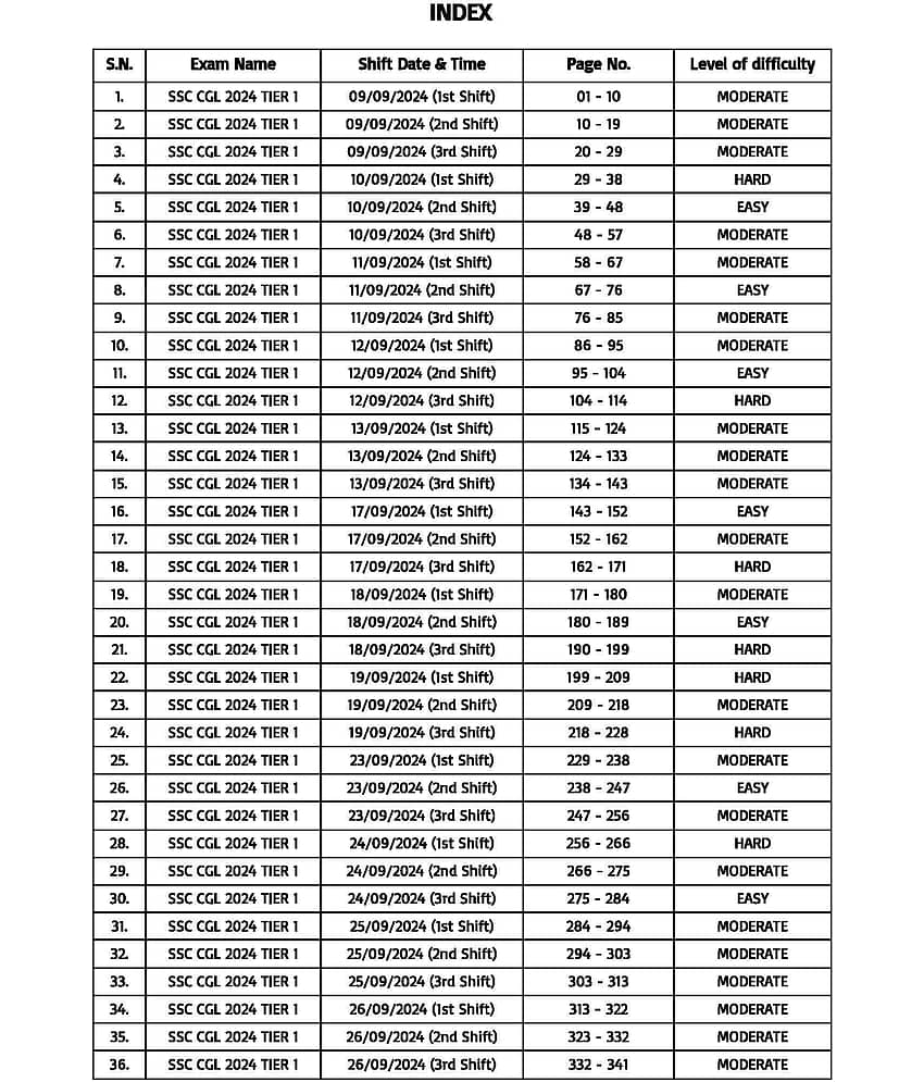 SSC CGL 2025 : 36 Sets TCS PYQ Solved Papers Hindi medium 3rd Edition view 2