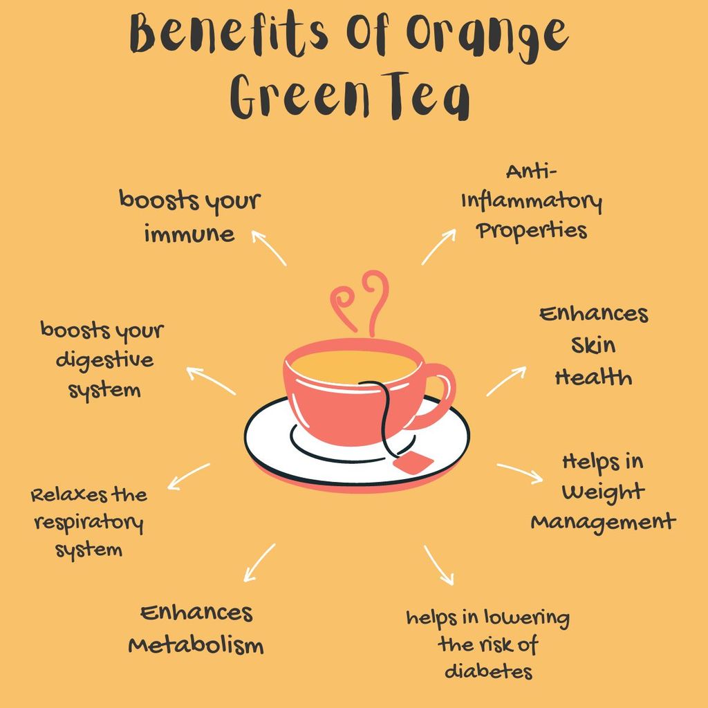 Wemalley Organic Orange Ginger Green Tea Teabags 40 grams| Boosts Immune & Digestive System| Relaxes Respiratory System| Lower Diabetes| Caffeine Free| 20 Teabags view 2