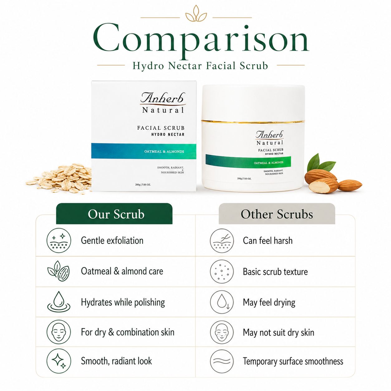 Anherb Natural Hydro Nectar Face Scrub, Exquisite Oatmeal & Almond Glow - 100g view 2