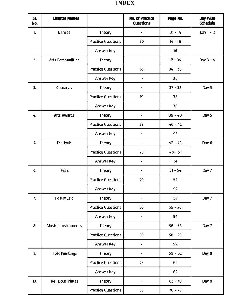 Static GK Theory + MCQ Chapter-Wise English Medium view 2