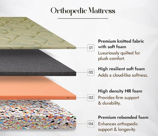 Starlon Orthopedic Foam Mattress | Dual Comfort Design | Spine Alignment | 5- Years Warranty | Medium Firm | 3 Layered Orthopedic Mattress | King Size (72x84x4 Inches) view 2
