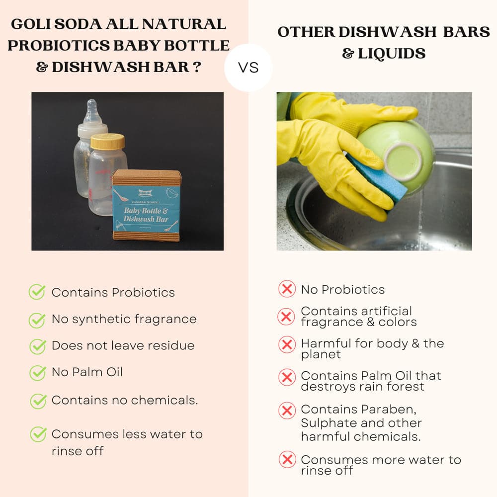 Goli Soda All Natural Probiotics Baby Bottle & Dishwash Bar, 90 gm - Pack of 2 view 2