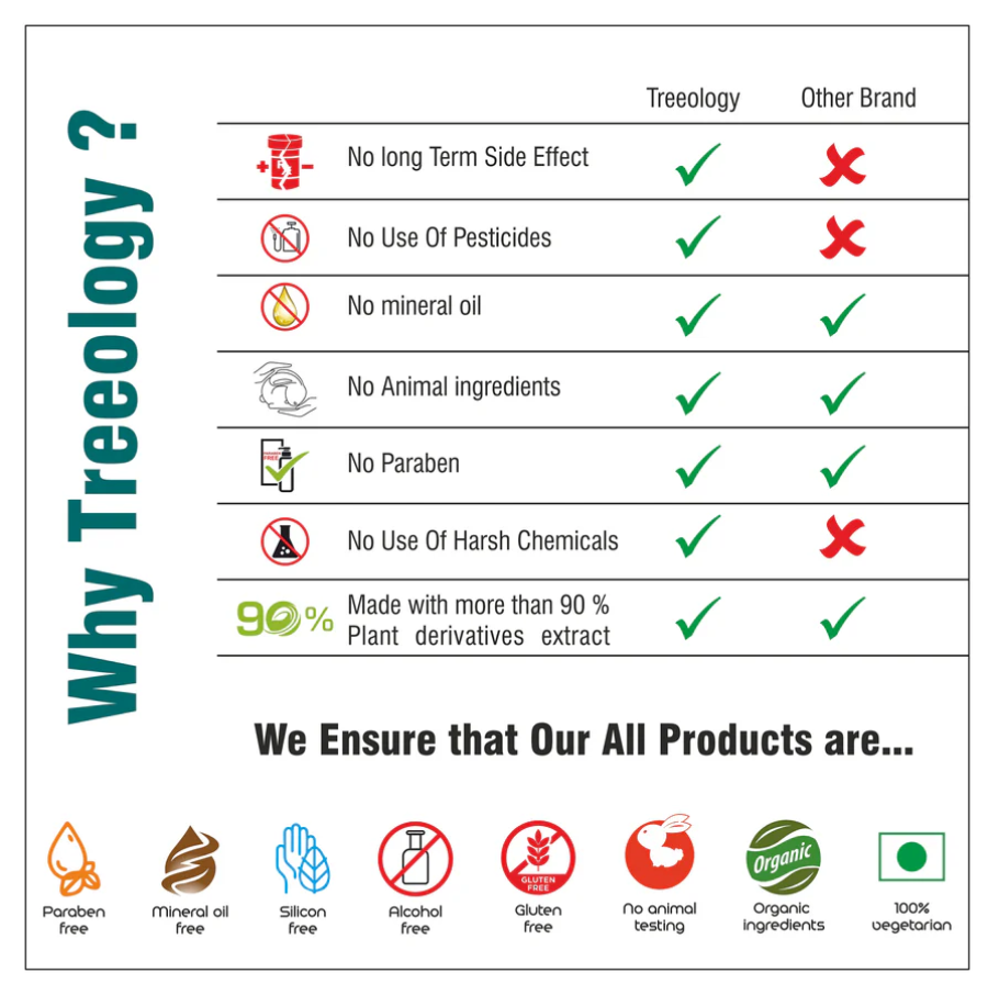Treeology Plant Based Deep Detox Anti-Pollution Face Wash view 2